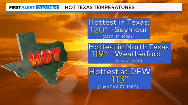 North Texas Braces for Scorching Temperatures: Hottest Day of the Year Expected