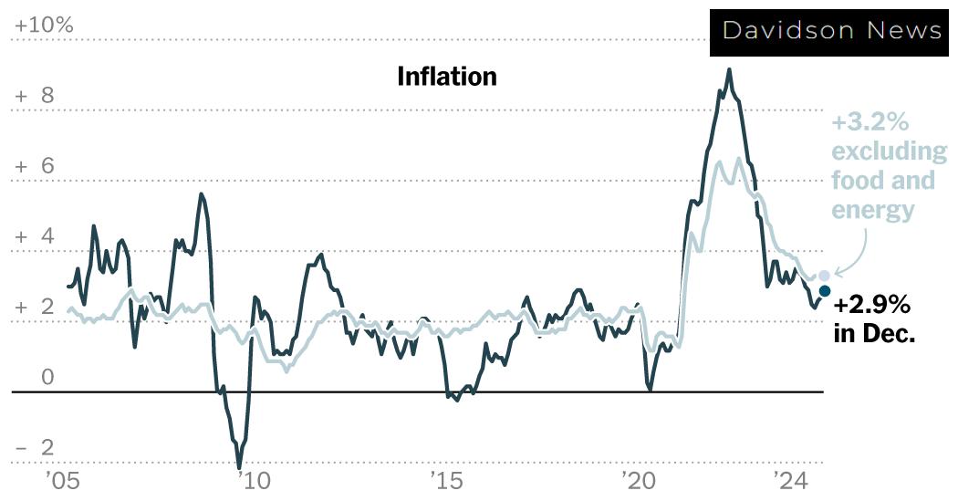 CPI Shows Signs of Stabilizing: What This Means for Your Wallet and the Economy